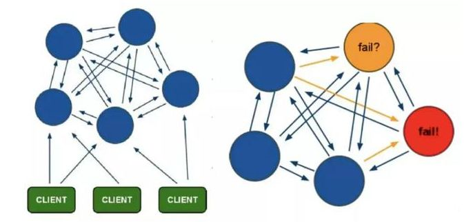 Cluster集群模式